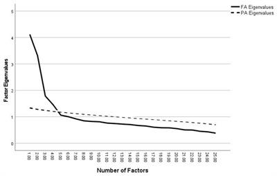 Measuring a motivational interviewing practice orientation in criminal justice practitioners: initial validation of the response style screening questionnaire